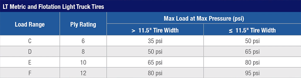 Community - Load Range F Tires Explained | Falken Tires